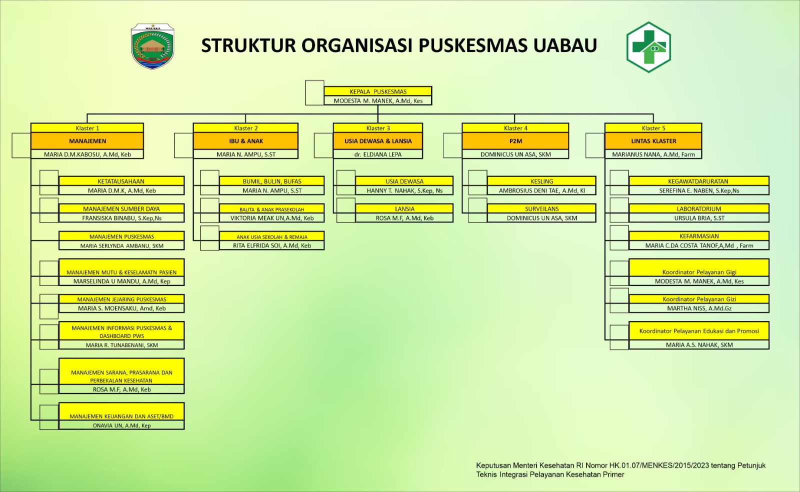 Struktur Organisasi